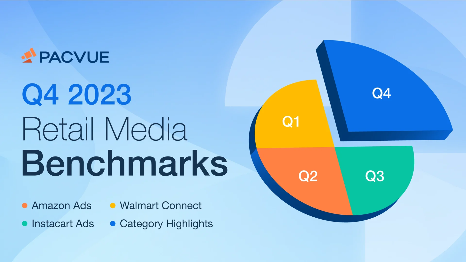 Q4 2023 CPC Report: Retail Media Benchmarks