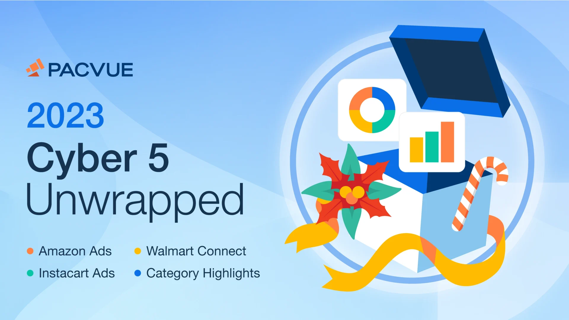2023 Cyber 5 Unwrapped CPC Report