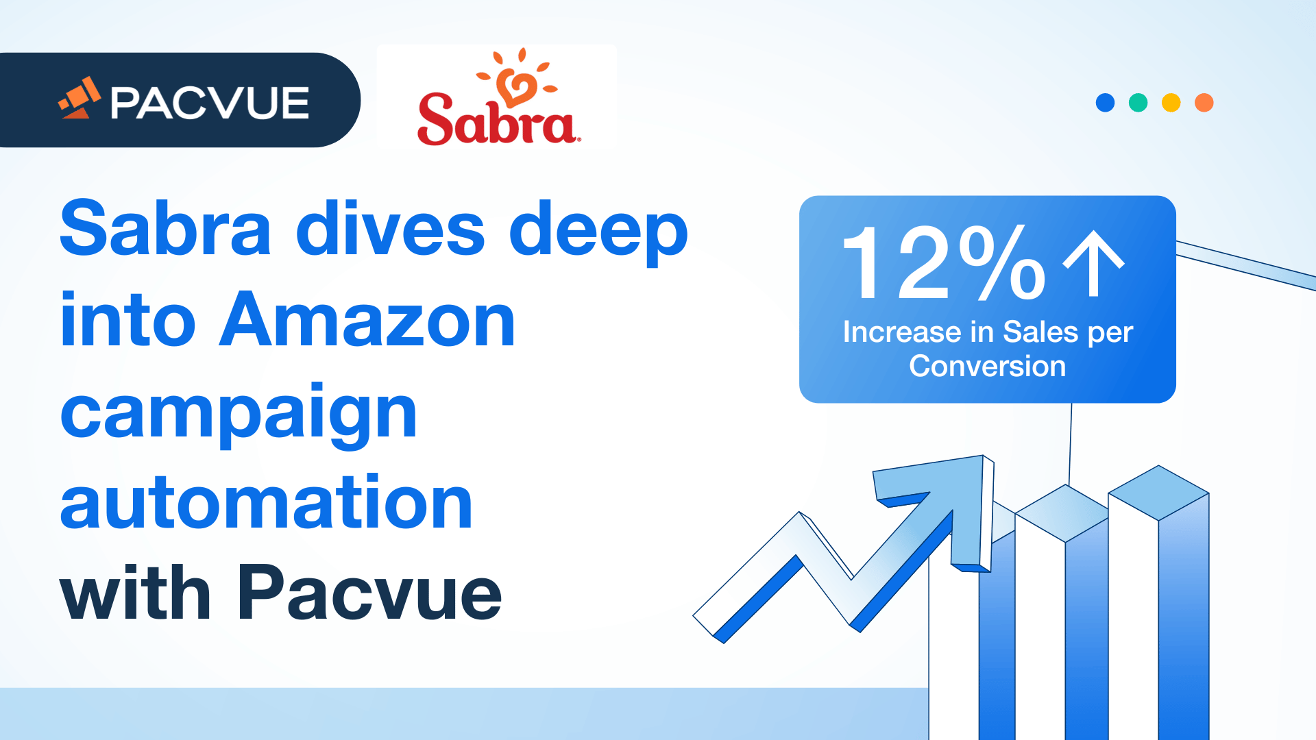Sabra は、Amazon キャンペーン自動化を深く掘り下げています。Pacvue