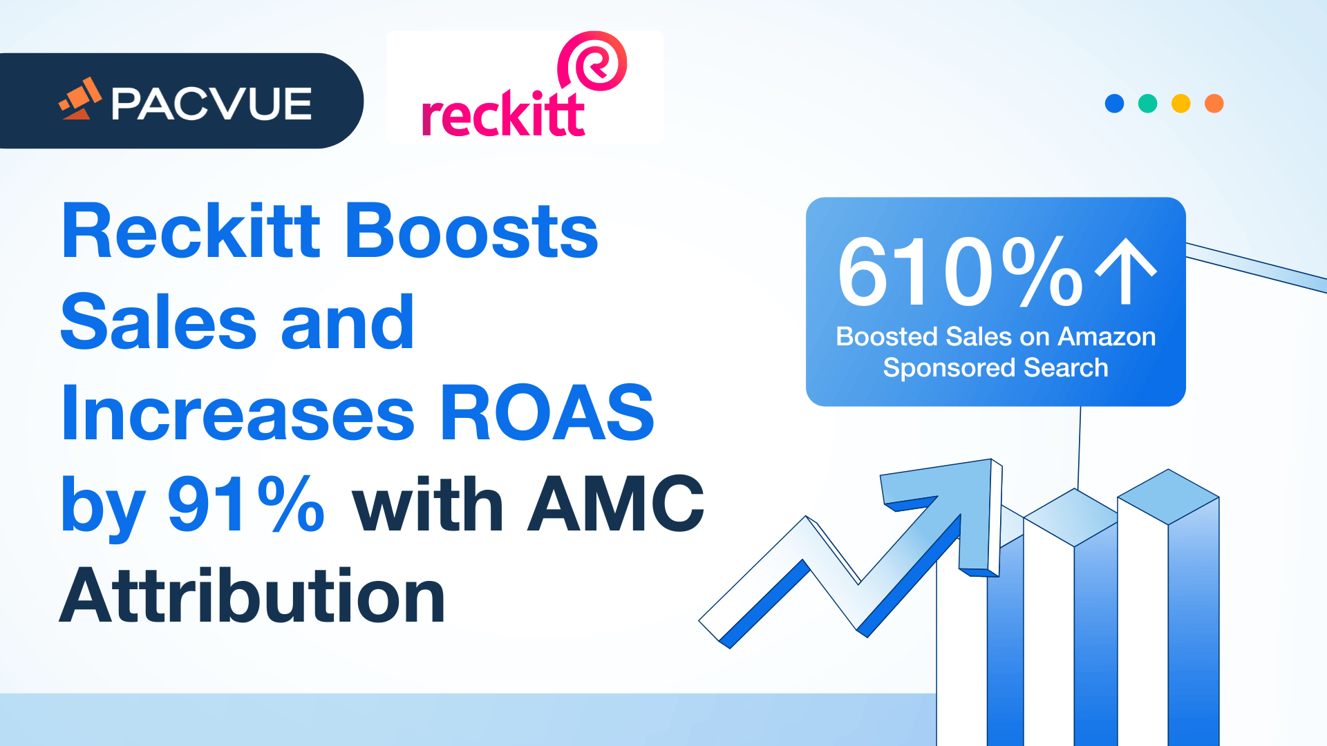 Reckitt aumenta sus ventas y su ROAS en un 91% con la atribución AMC