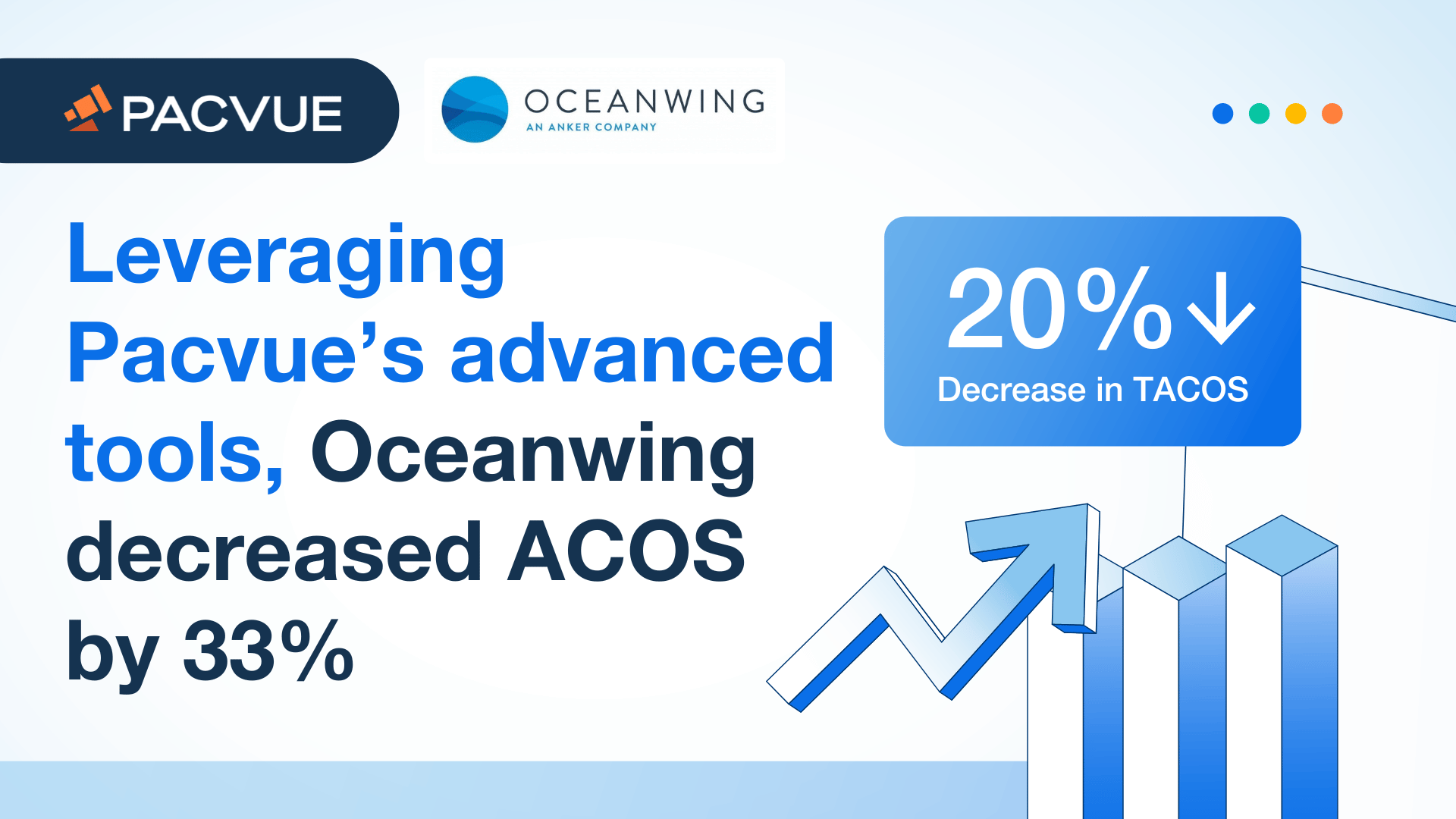 Gracias a las herramientas avanzadas de Pacvue, Oceanwing redujo el ACOS en un 33%.