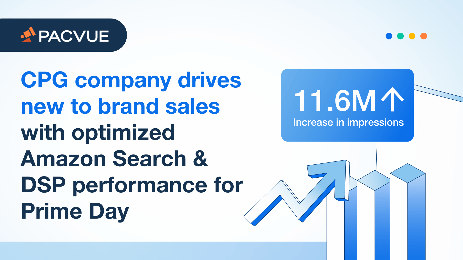 Una empresa de gran consumo impulsa las ventas de productos nuevos con un rendimiento optimizado de Amazon Search y DSP para el Prime Day.