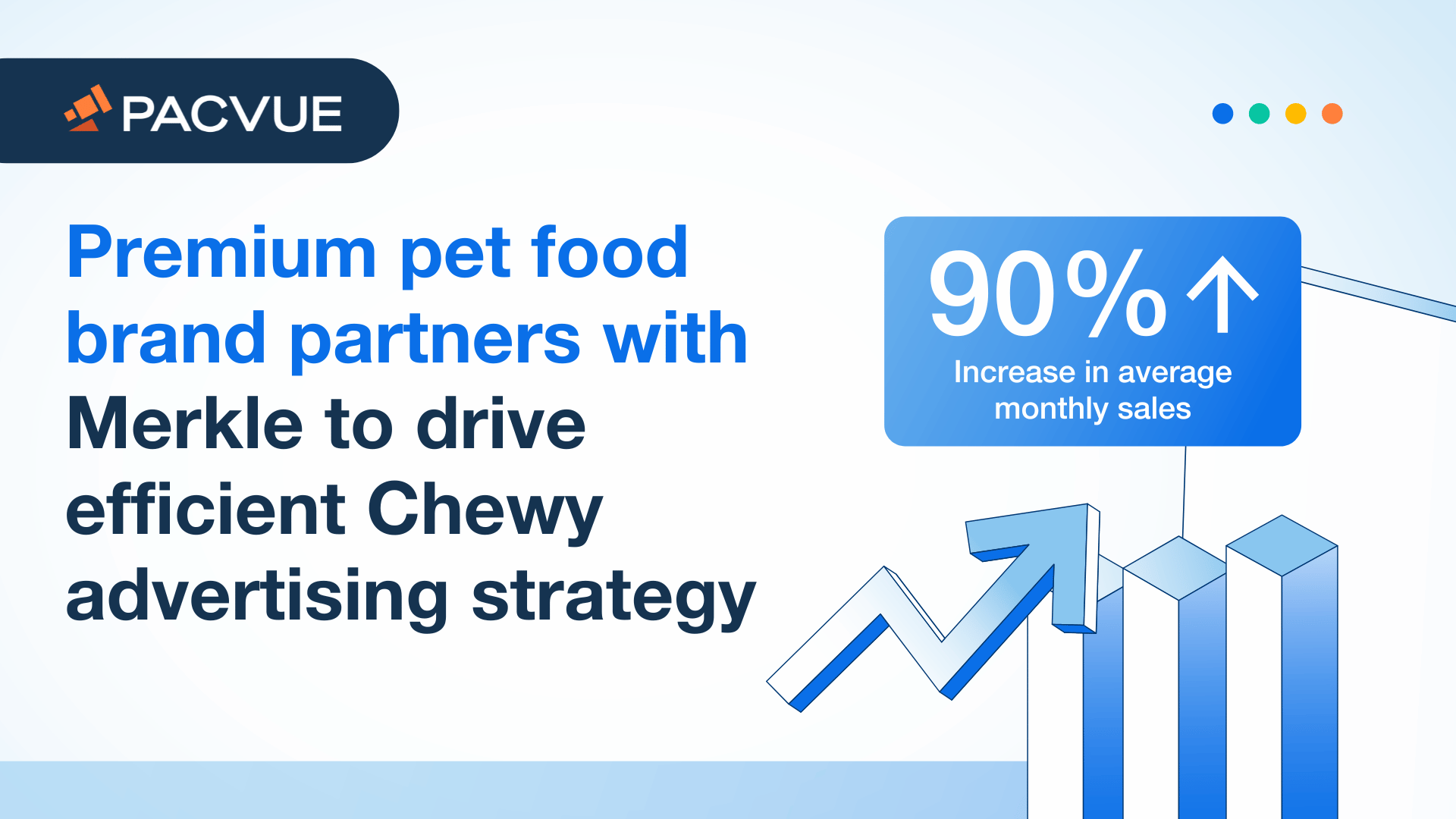 プレミアムペットフードブランドがメルクルと提携し、効率的な広告戦略を推進Chewy