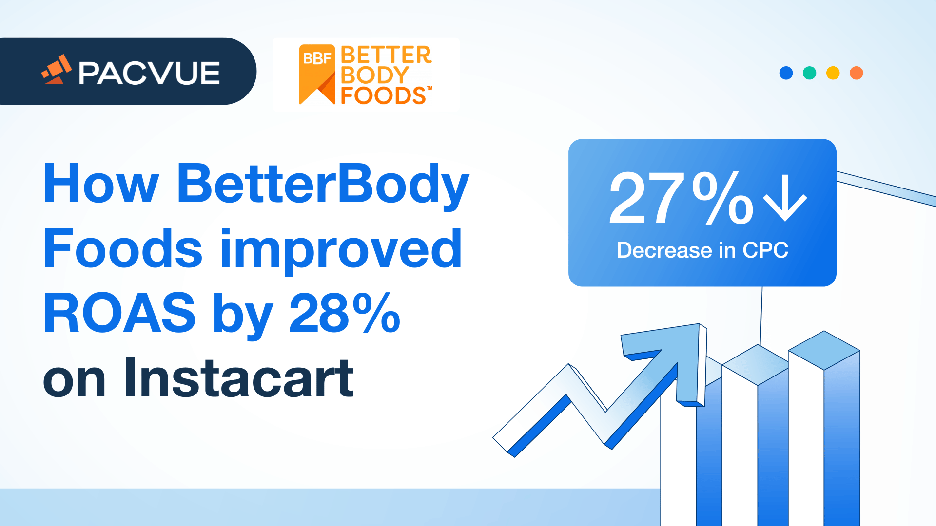 Cómo BetterBody Foods mejoró el ROAS un 28% en Instacart 