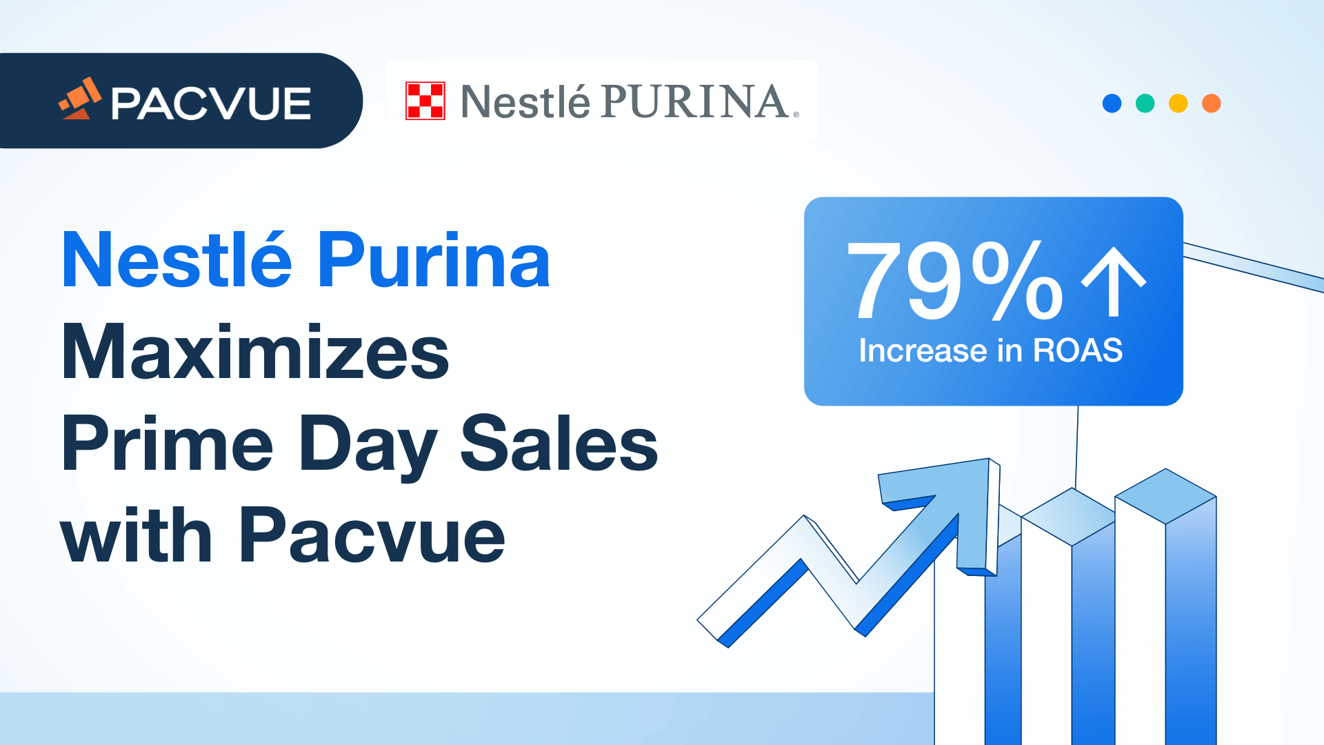 Nestlé Purina maximiza las ventas del Prime Day con Pacvue