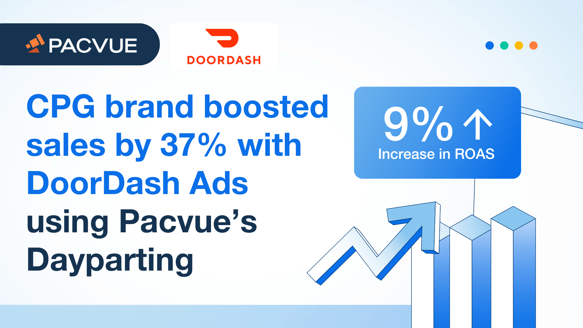 Una marca de bienes de consumo aumentó sus ventas en un 37% con los anuncios de DoorDash utilizando Pacvue's Dayparting