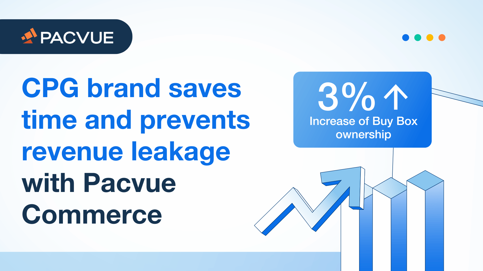 La marca CPG ahorra tiempo y evita la fuga de ingresos con Pacvue Commerce