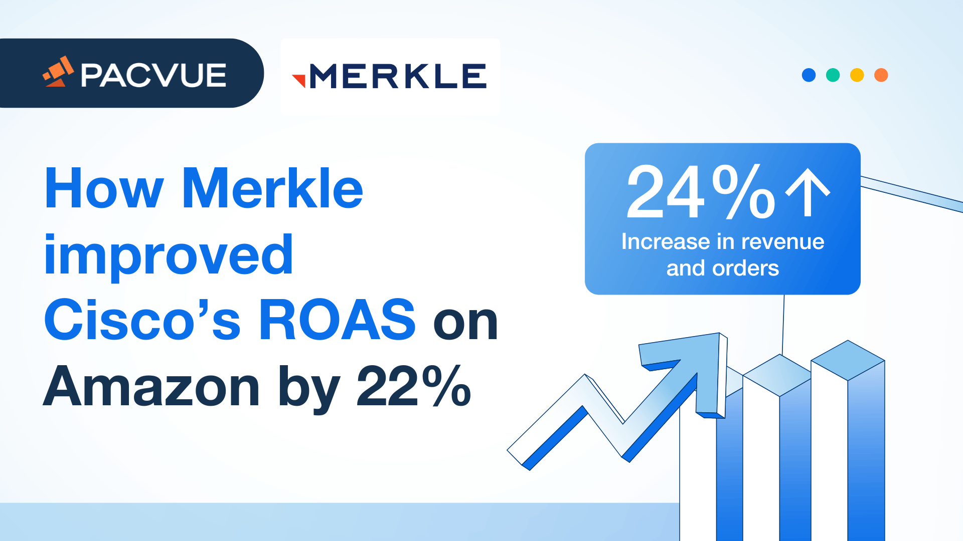 Cómo Merkle mejoró el ROAS de Cisco en Amazon en un 22%.