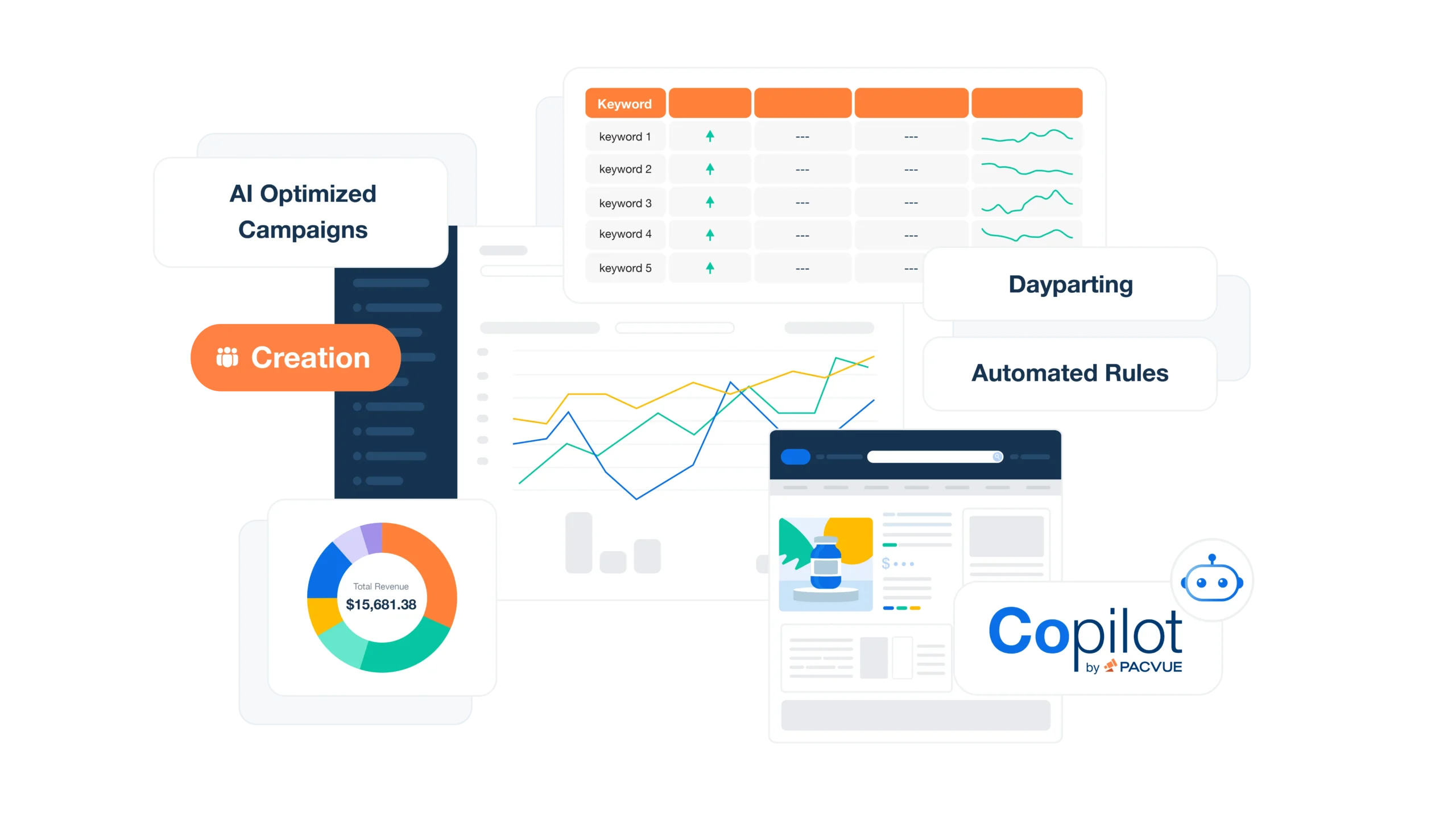 Pacvue Introduce nuevas integraciones de IA en toda la gama de productos