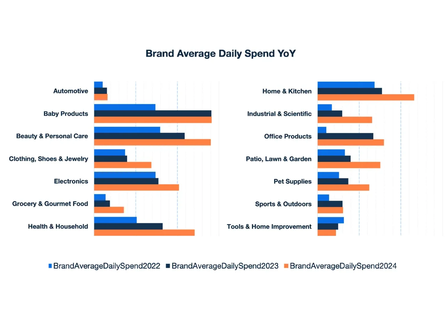 Prime Day 2024 US Category Spend Chart