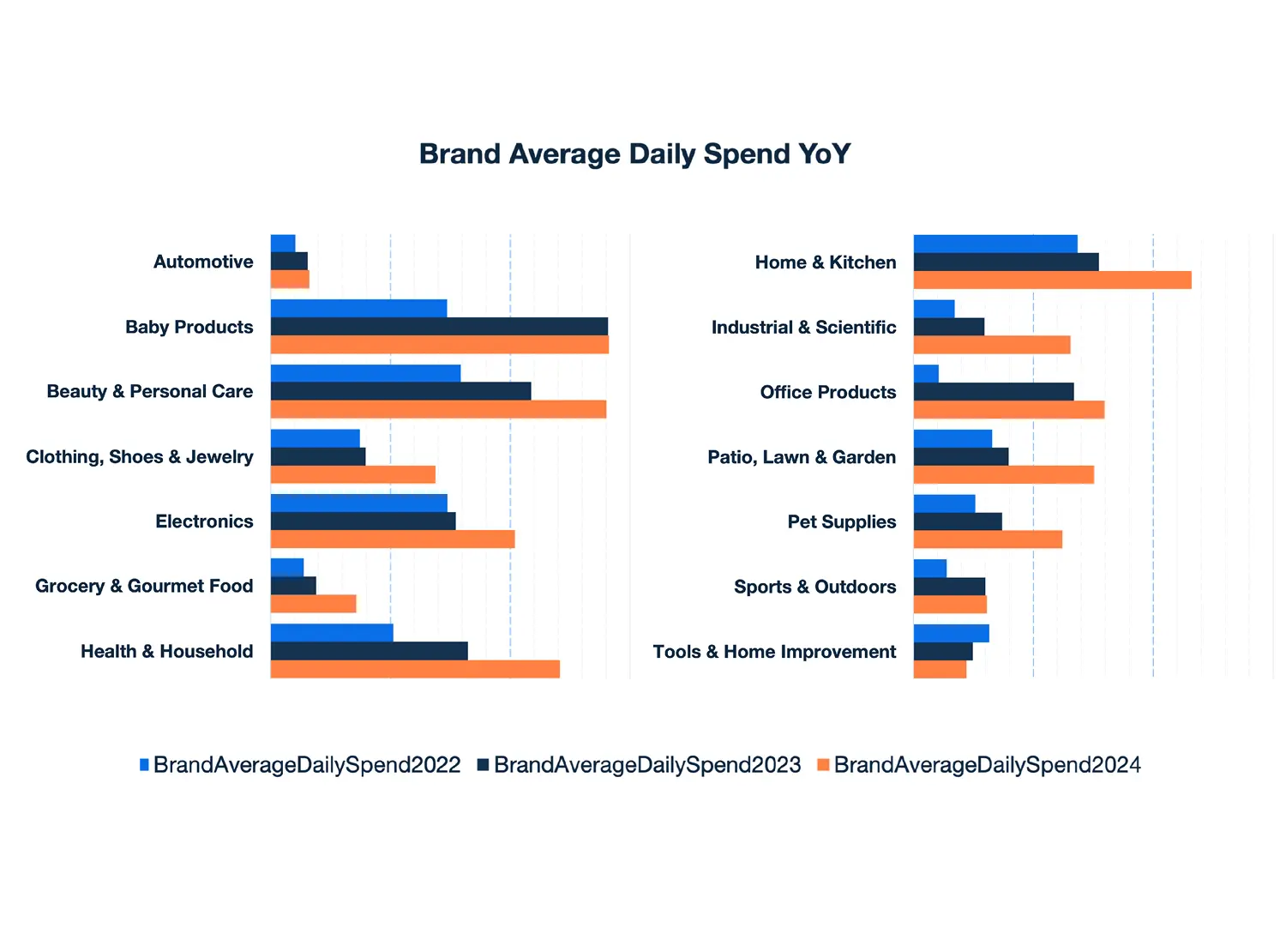 Prime Day 2024 US Category Spend Chart