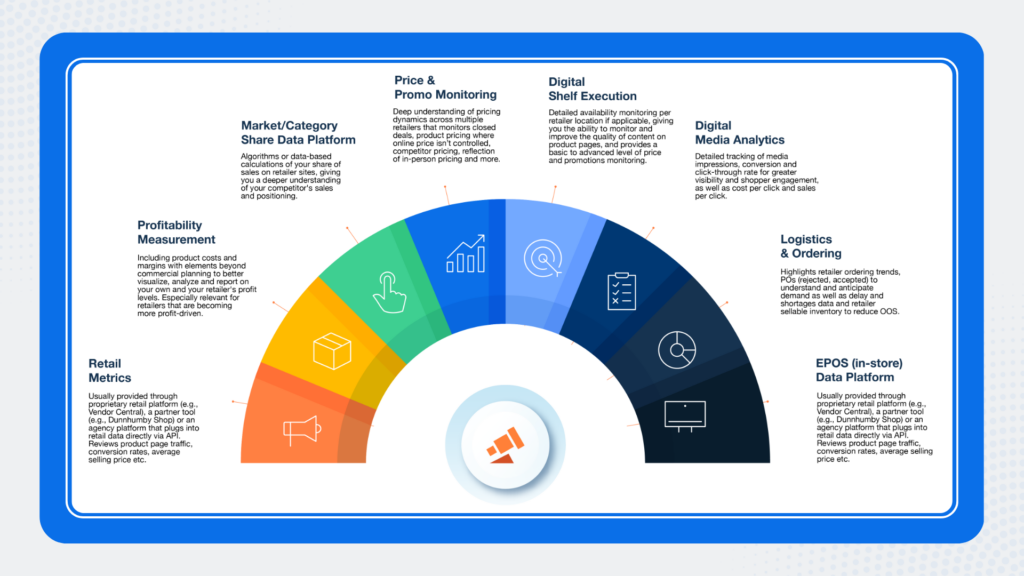 Retail Media Measurement- Stakeholders Involved in Retail Media Standardization