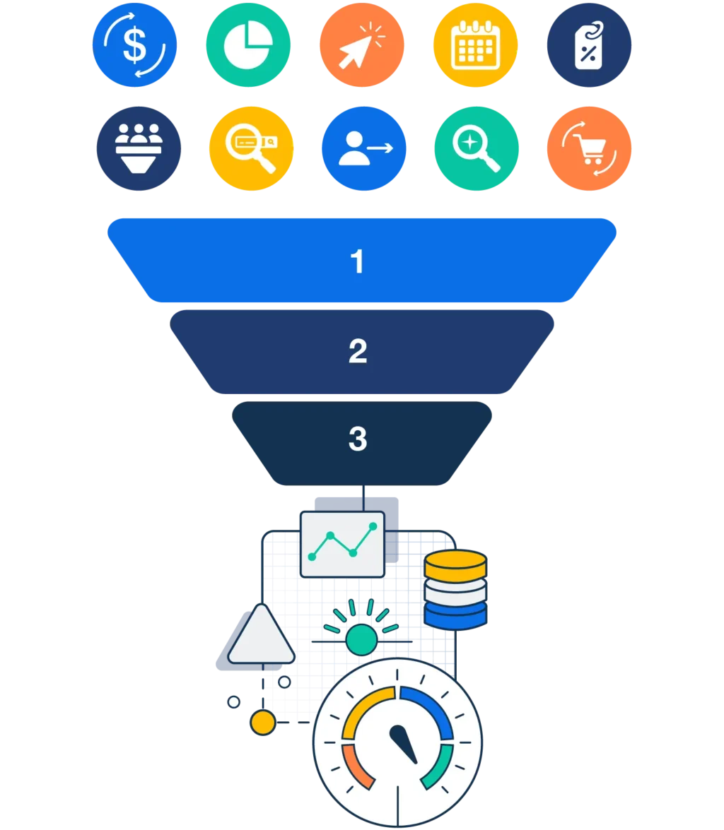 iROAS Algorithm Funnel