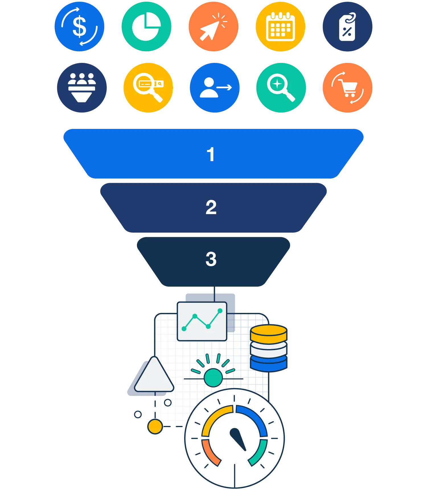 iROAS Algorithm Funnel