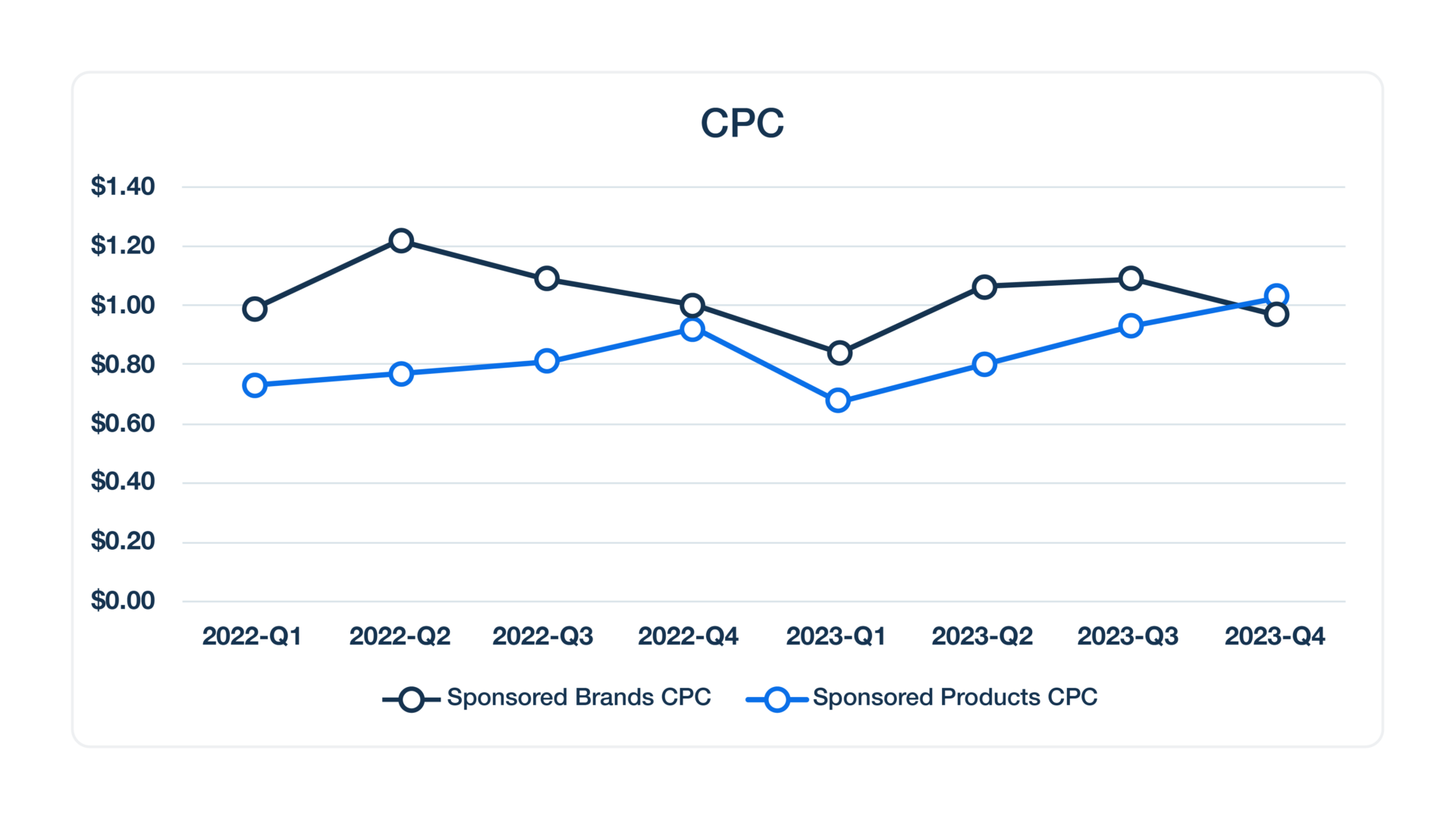 EU Commerce Deep Dive Series: France Trends & Insights