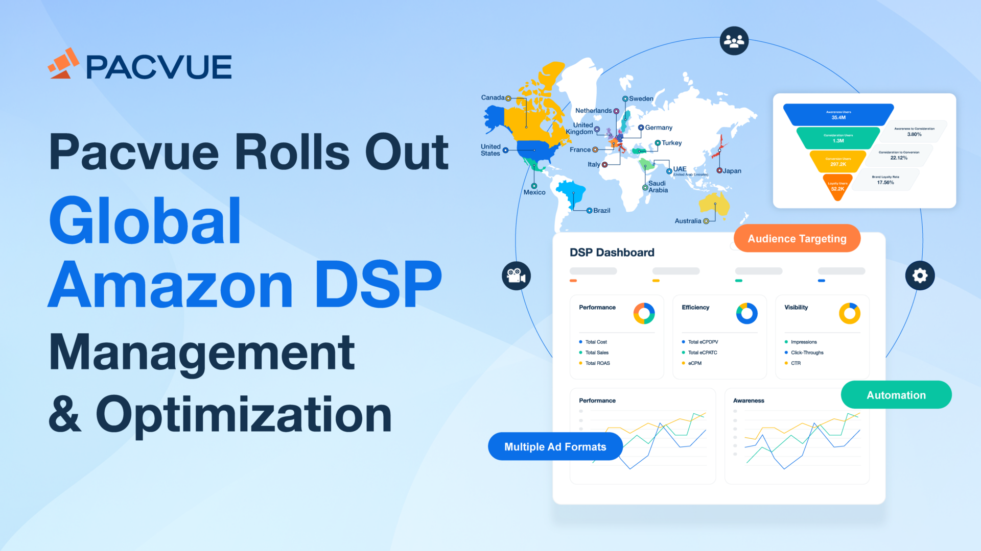 Pacvue Rolls Out Amazon DSP Management and Optimization Tools to LATAM, EMEA and APAC