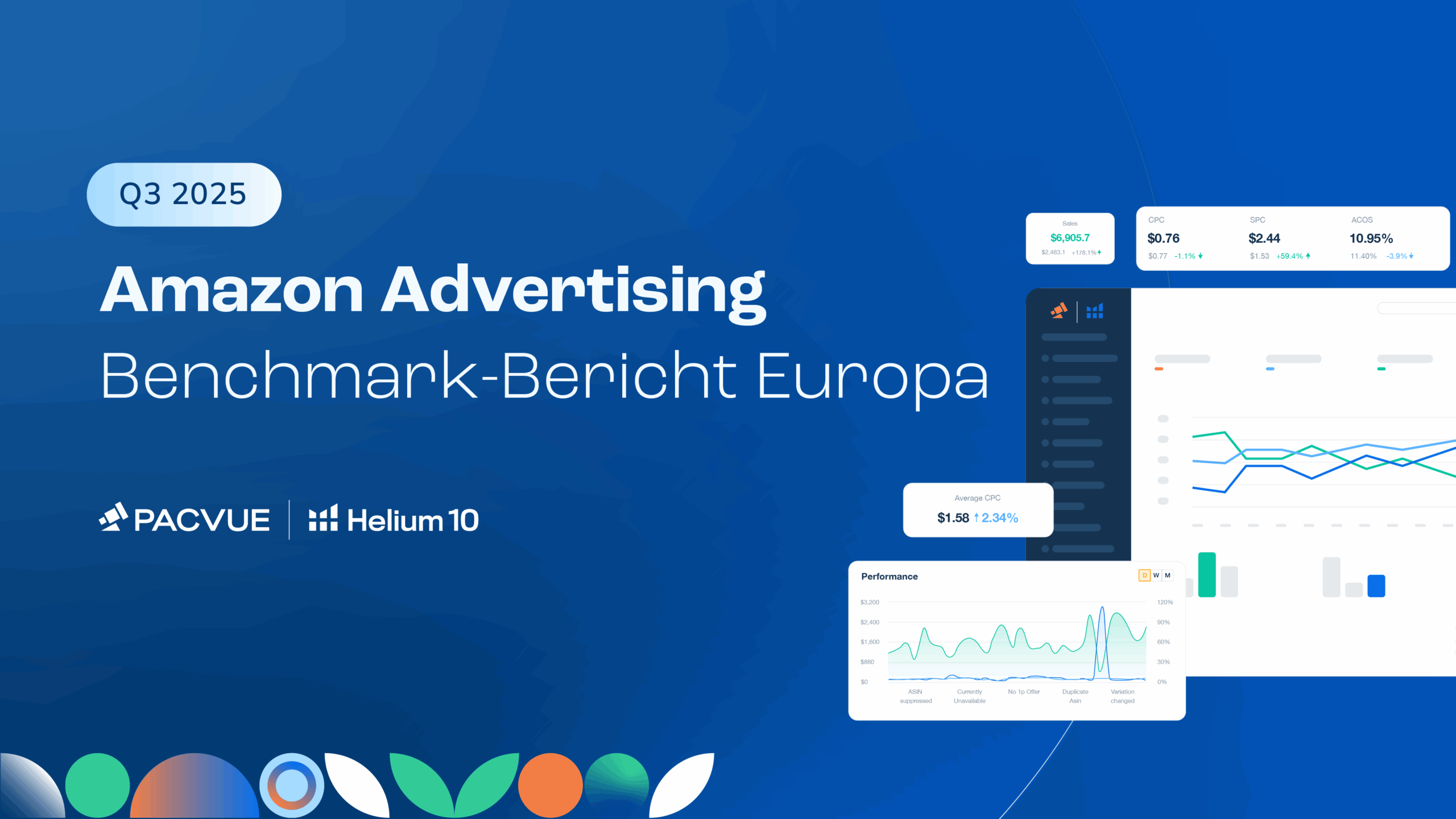 Q3 2025 Amazon Advertising Benchmark-Bericht Europa