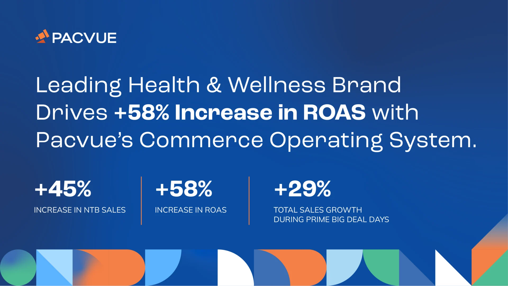 Leading Health & Wellness Brand Drives +58% Increase in ROAS with Pacvue’s Commerce Operating System