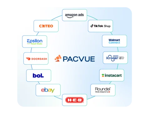 Pacvue H-E-Bの広告統合