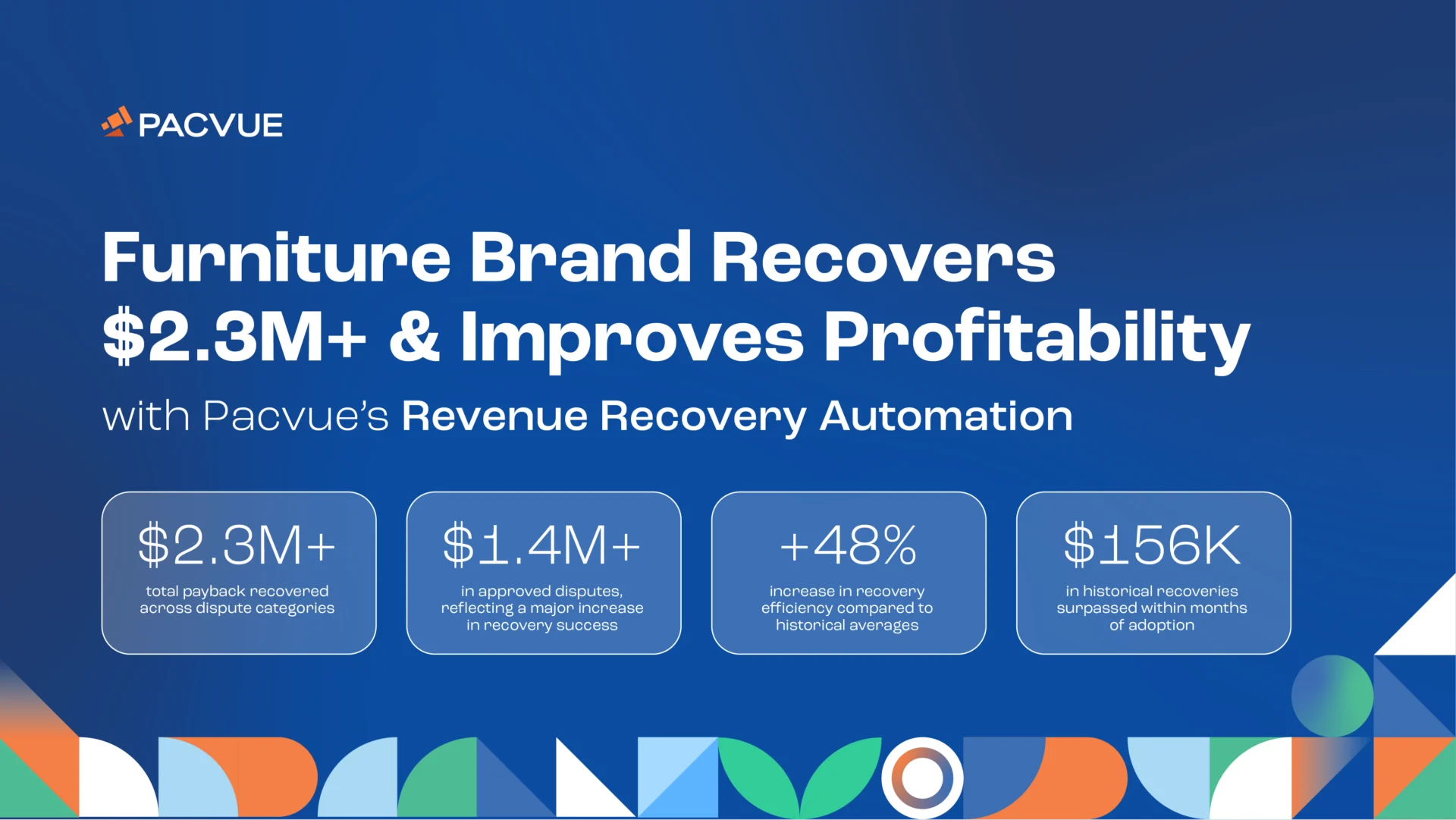 Furniture Brand Recovers $2.3M+ and Improves Profitability with Pacvue’s Revenue Recovery Automation