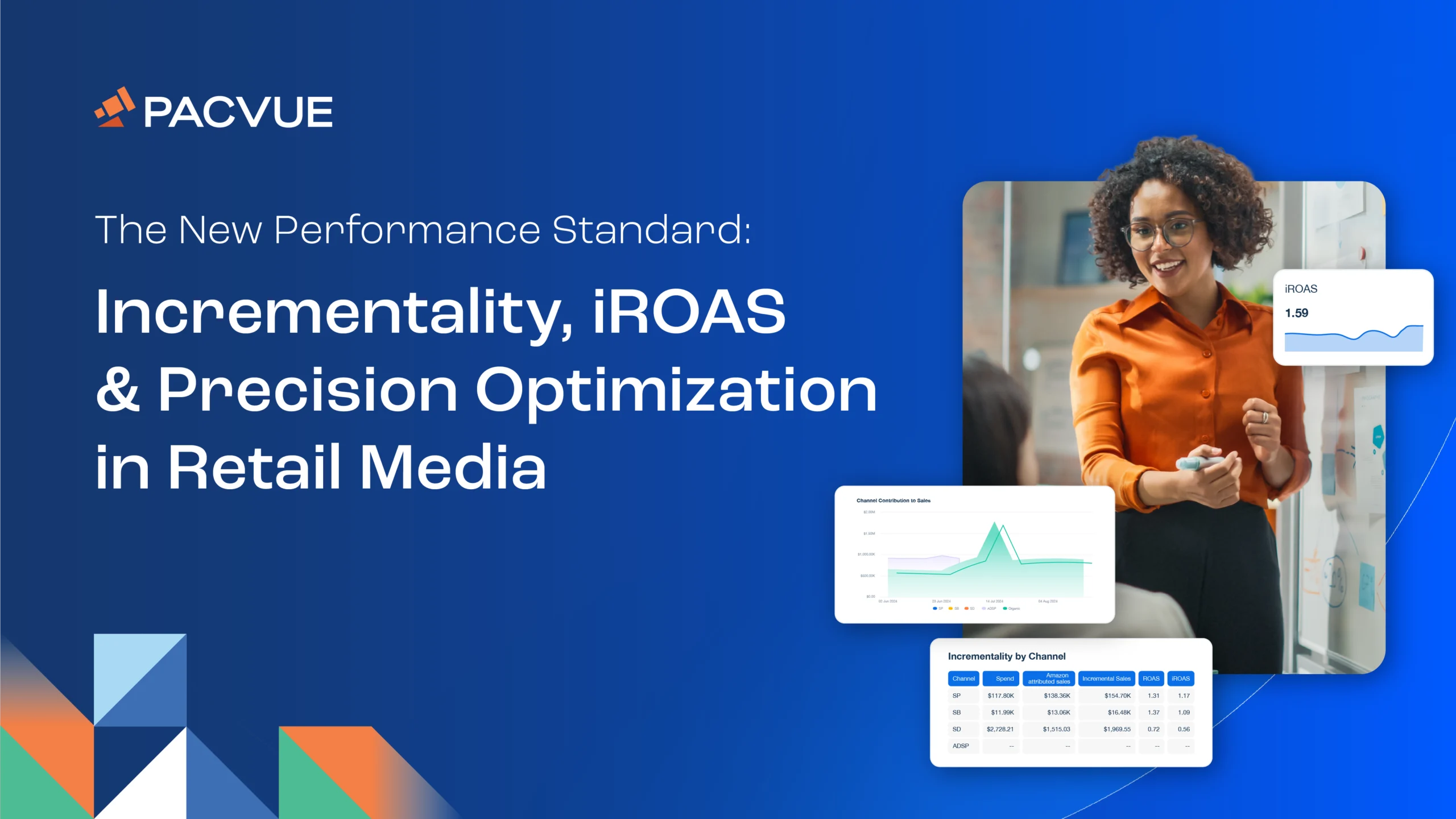 The New Performance Standard: Incrementality, iROAS & Precision Optimization in Retail Media