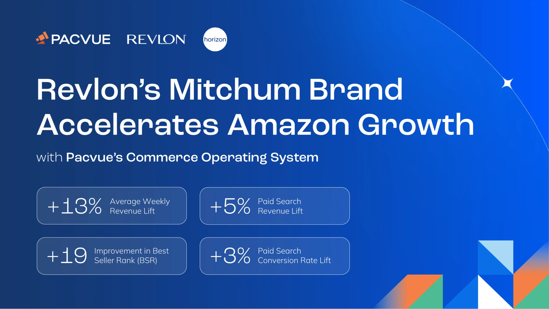Revlon’s Mitchum Brand Accelerates Amazon Growth with Pacvue’s Commerce Operating System