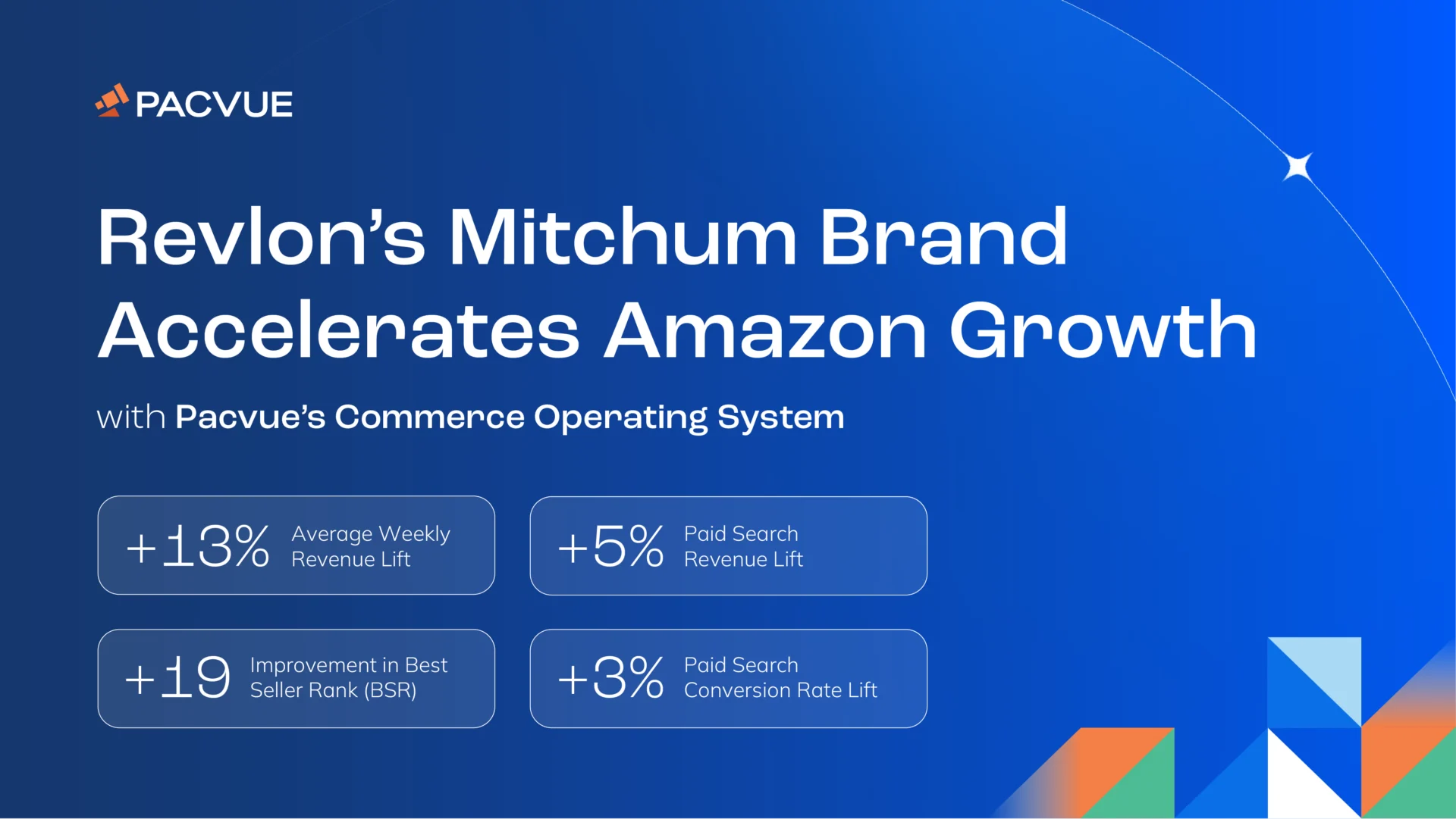 Revlon’s Mitchum Brand Accelerates Amazon Growth with Pacvue’s Commerce Operating System