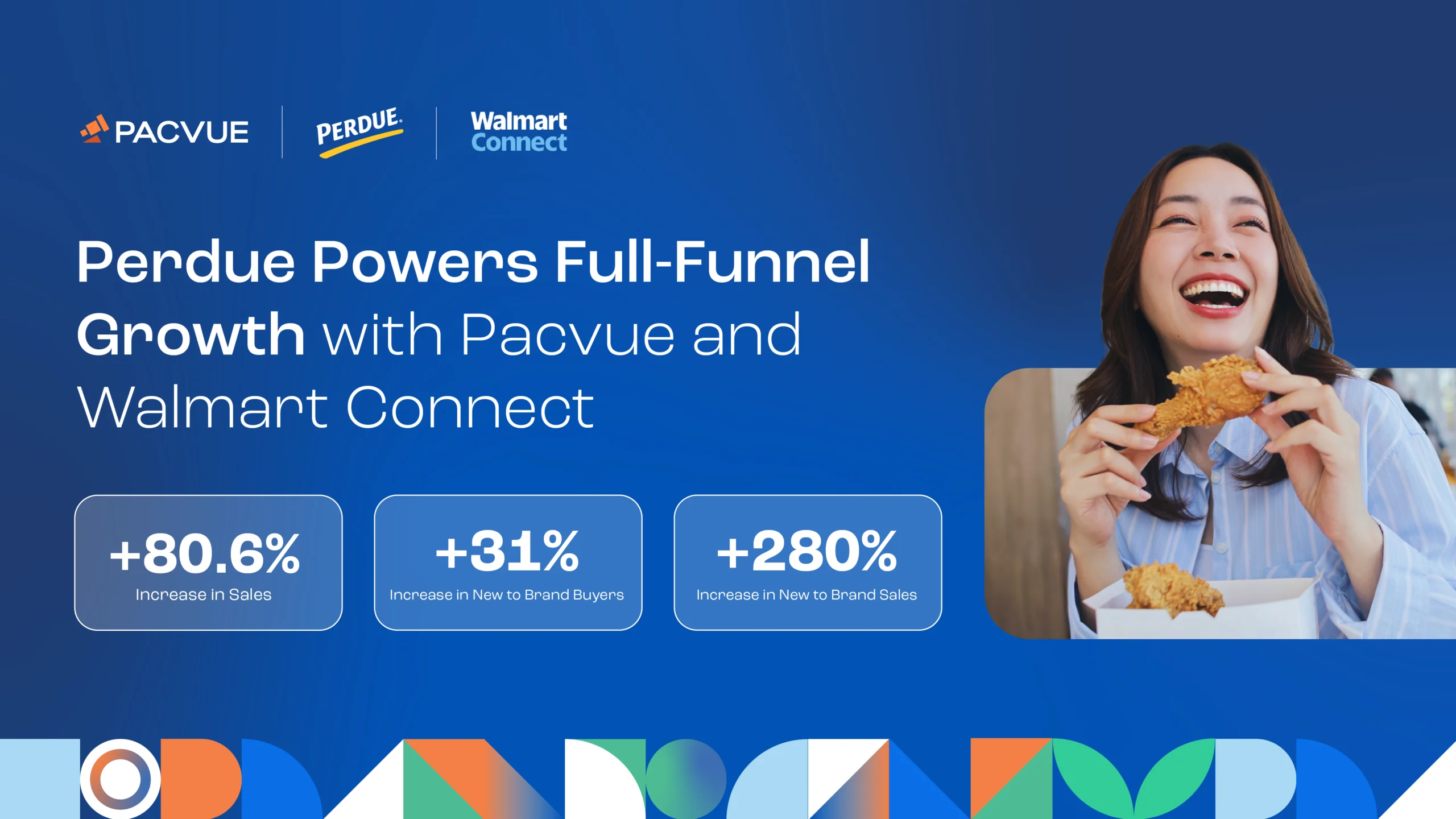 Perdue Powers Full-Funnel Growth with Pacvue and Walmart Connect