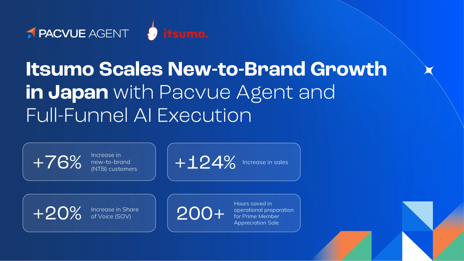 Itsumo Scales New-to-Brand Growth in Japan with Pacvue Agent and Full-Funnel AI Execution