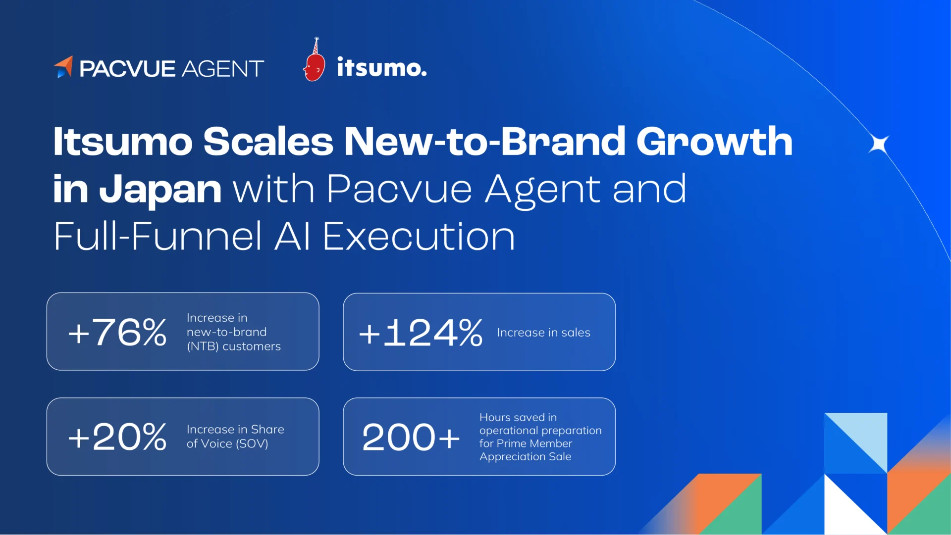 Pacvue Agent とフルファネルAI実行により、日本における新規顧客成長を加速したItsumo 