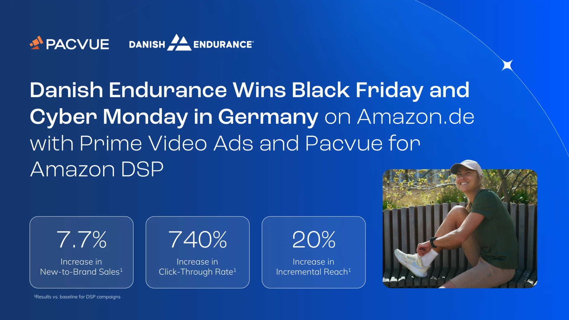 Danish Endurance trionfa nel Black Friday e nel Cyber Monday in Germania su Amazon.de grazie agli annunci Prime Video e Pacvue  Amazon