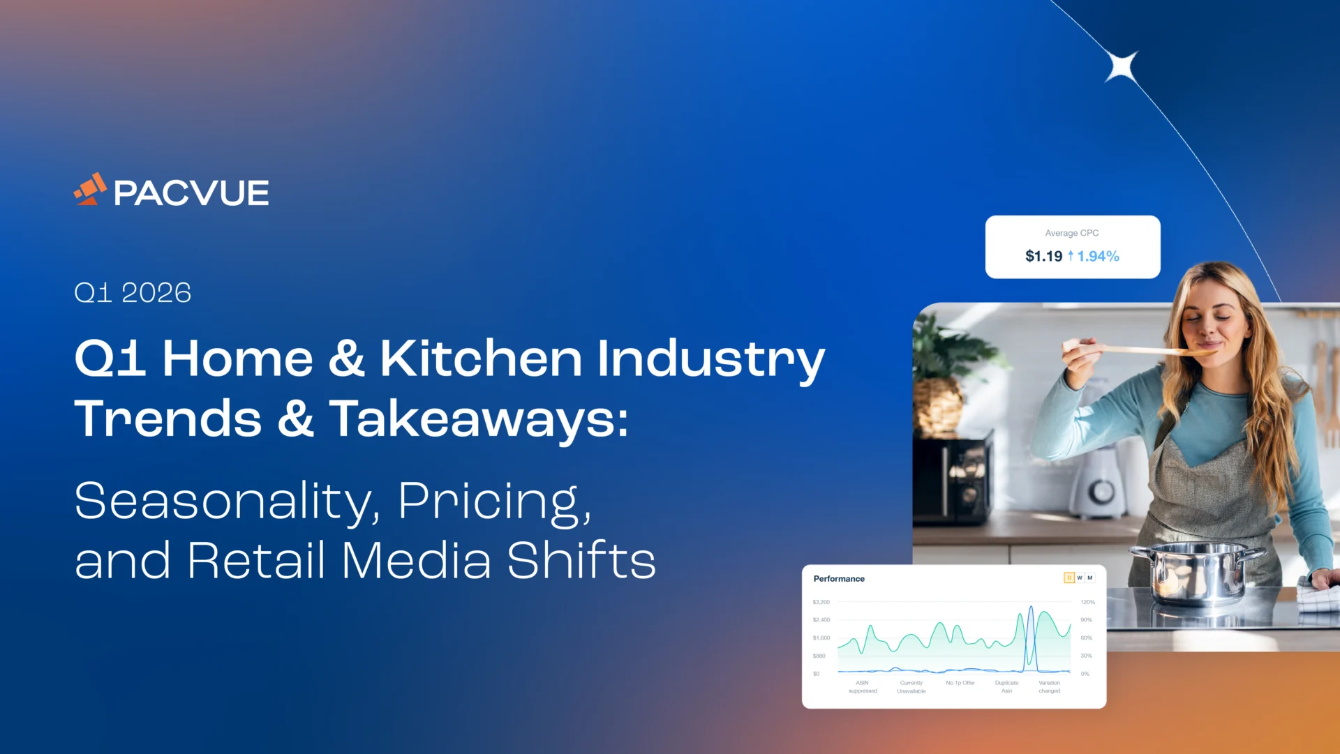 Tendances et enseignements du secteur de la maison et de la cuisine au premier trimestre : saisonnalité, tarification et évolution des médias de vente au détail