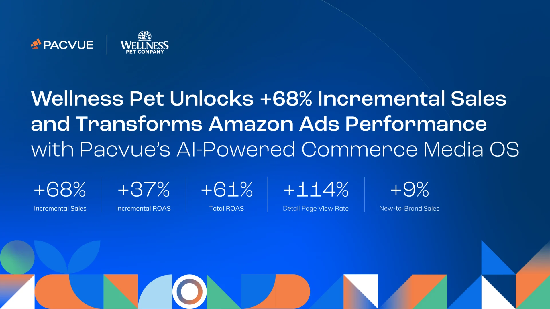 Wellness Pet Unlocks +68% Incremental Sales with Pacvue