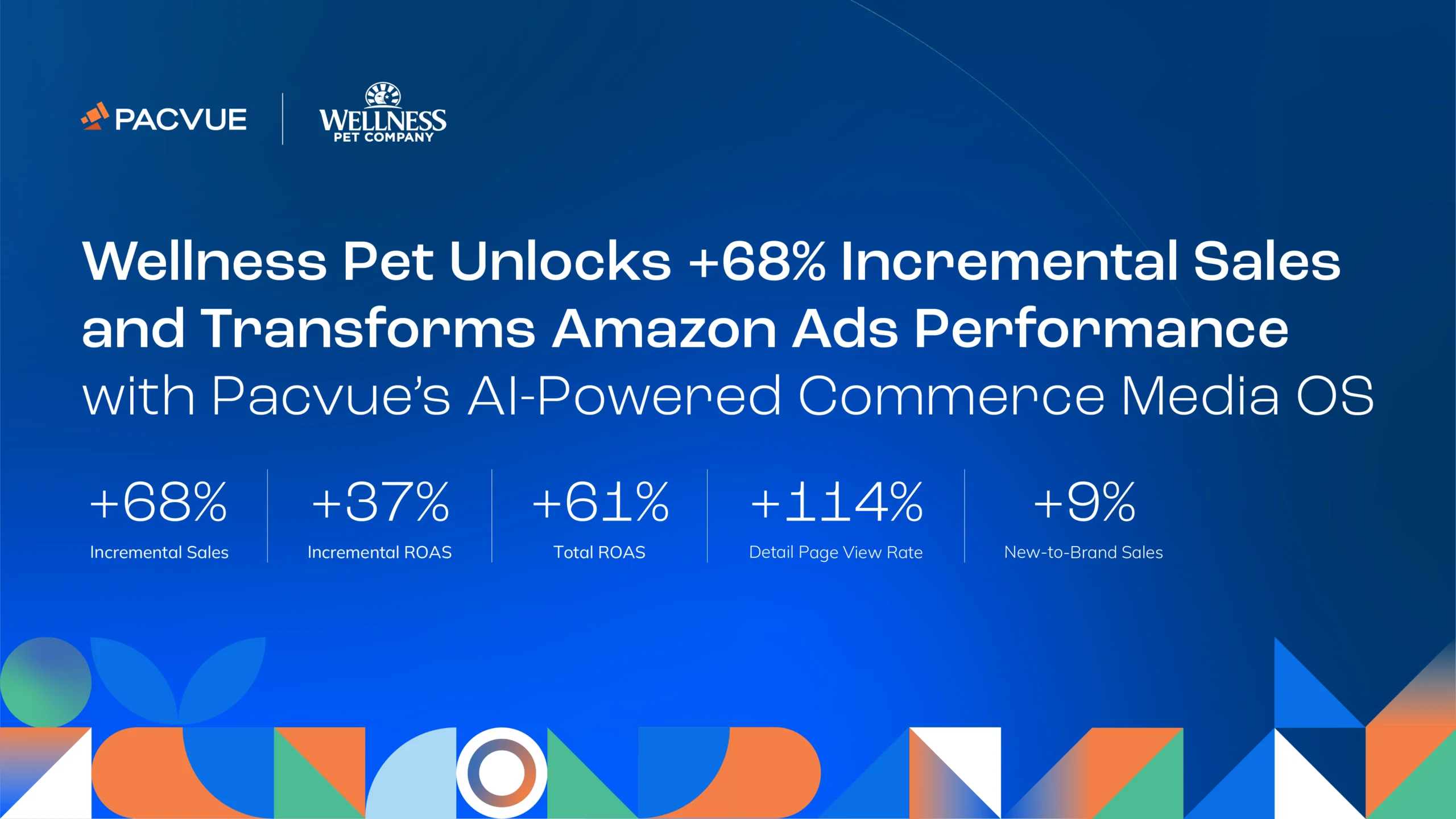 Wellness Pet Unlocks +68% Incremental Sales and Transforms Amazon Ads Performance with Pacvue’s AI-Powered Commerce Media OS 