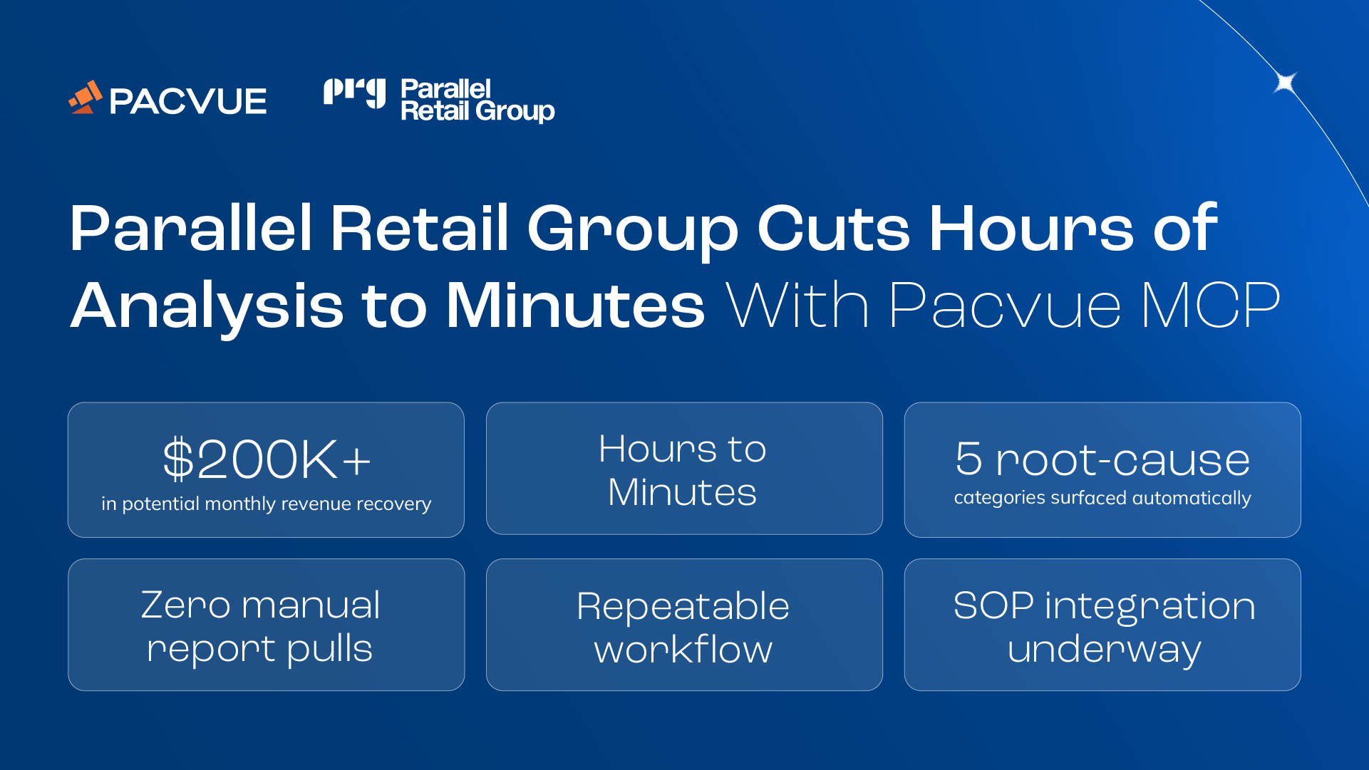 Parallel Retail Group Cuts Hours of Analysis to Minutes With Pacvue MCP