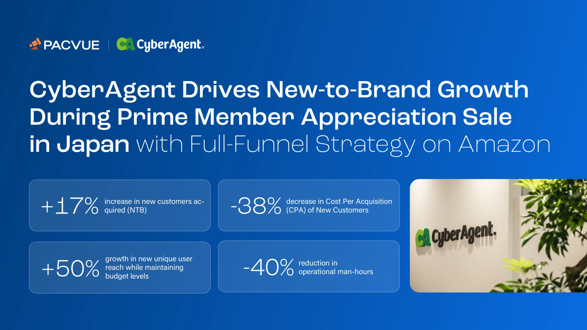 CyberAgent Drives New-to-Brand Growth During Prime Member Appreciation Sale in Japan with Full-Funnel Strategy on Amazon 