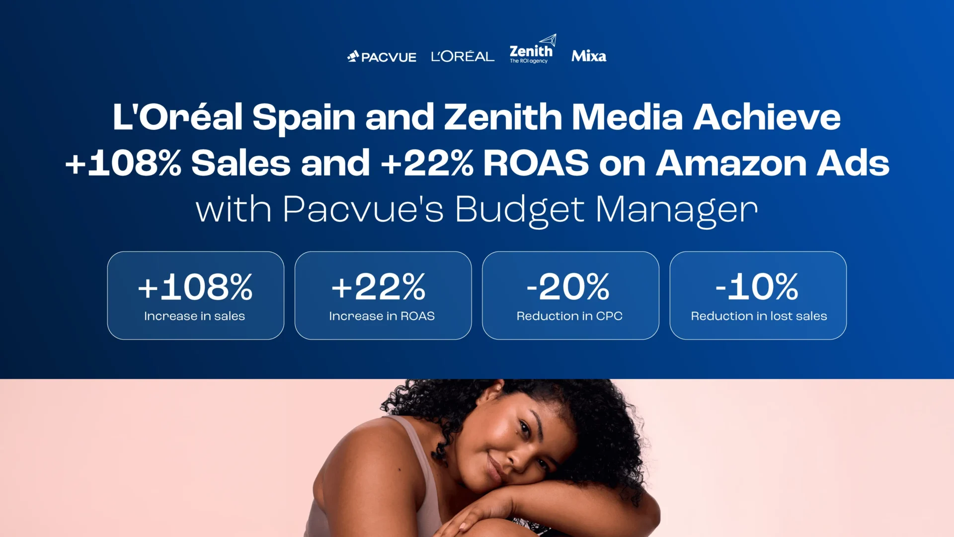 ロレアル・スペインとゼニス・メディアは、Pacvueの「Budget Manager」を活用し、Amazon 広告において売上高+108％、ROAS +22％を達成しました。
