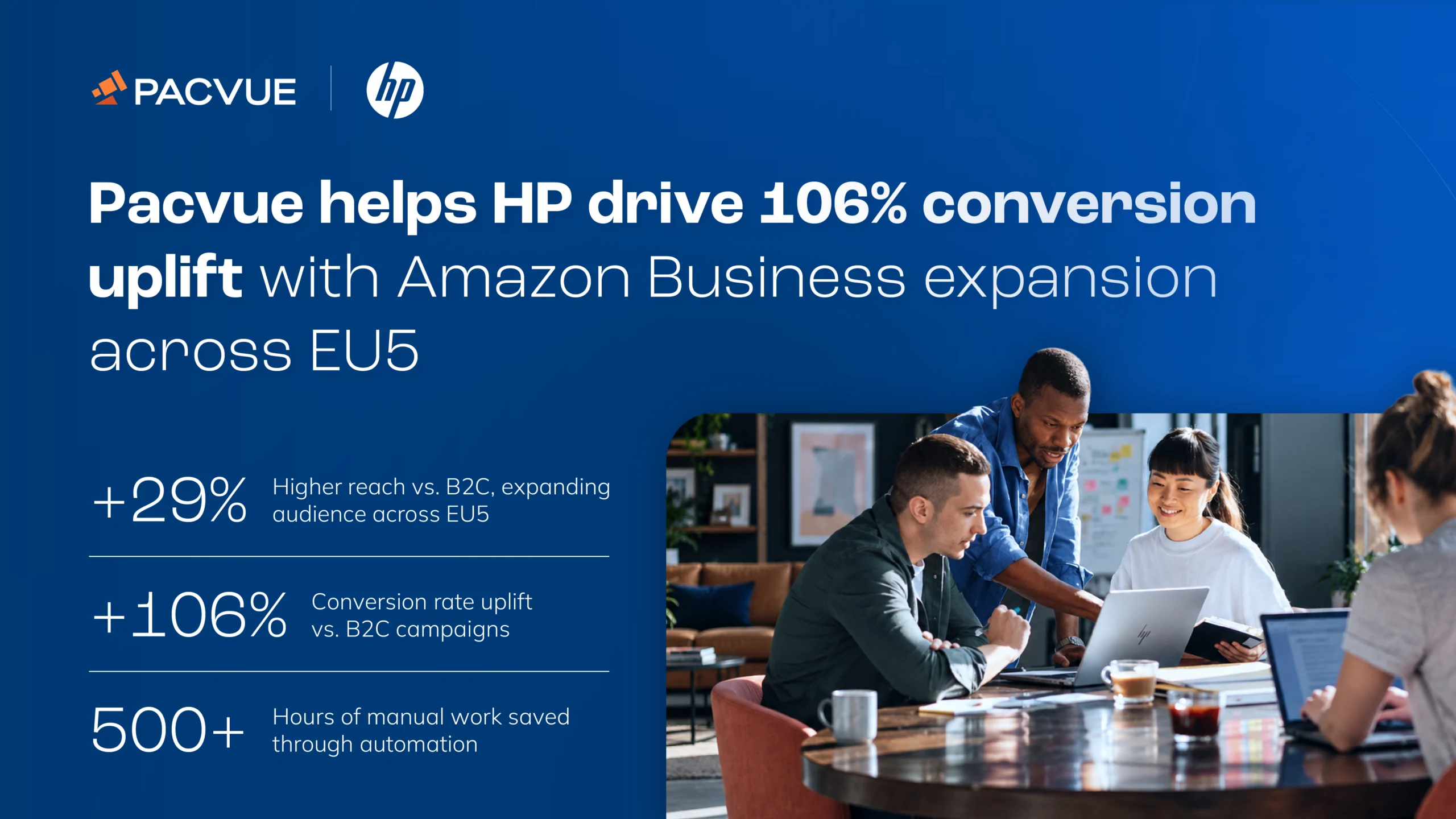 Official image for Pacvue Helps HP Drive 106% Conversion Uplift with Amazon Business Expansion Across EU5