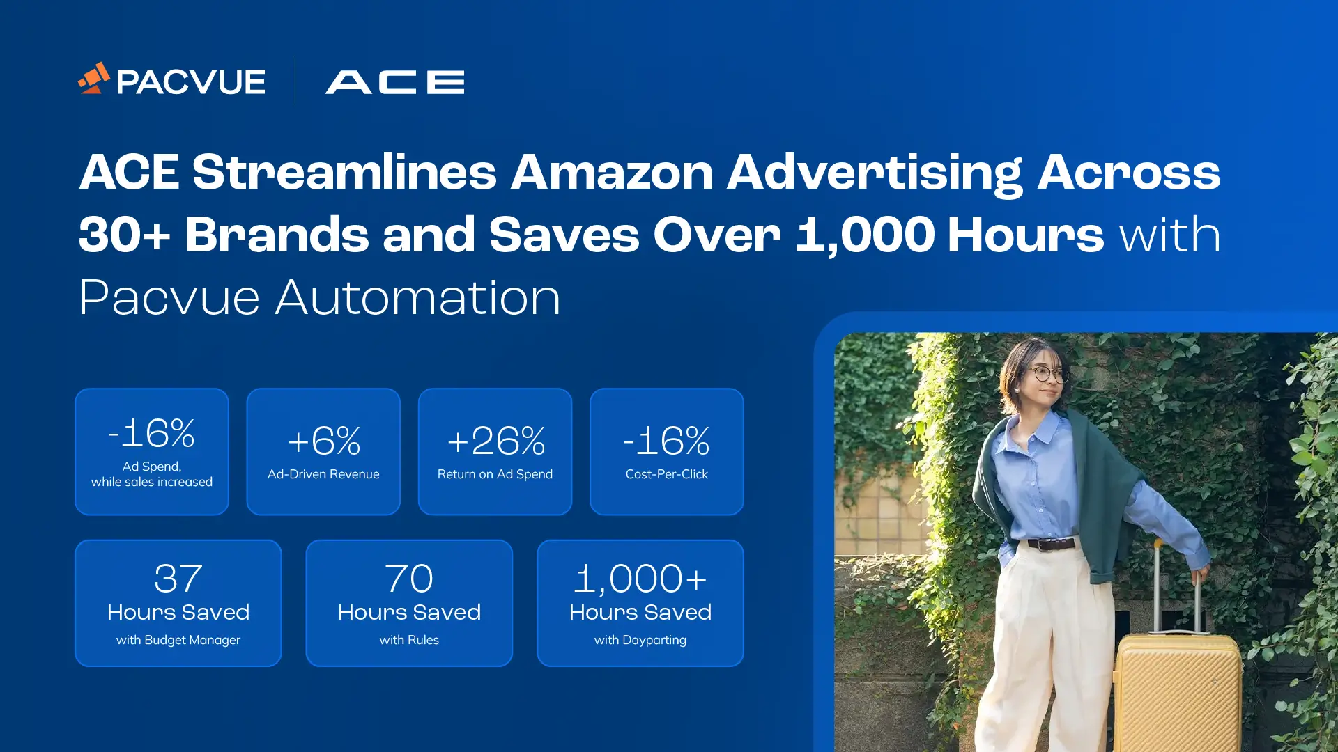 ACE Streamlines Amazon Advertising Across 30+ Brands and Saves Over 1,000 Hours with Pacvue Automation
